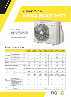 Noxa MULTI HOT